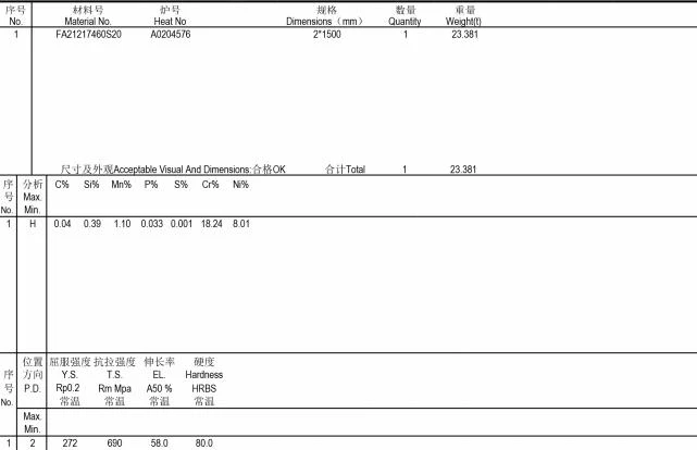 304 stainless steel Material List 304 stainless steel Material List